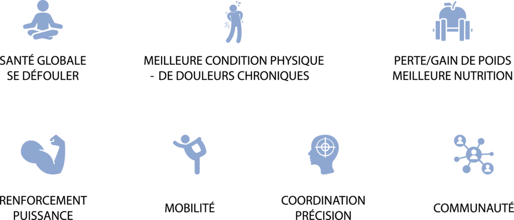 Objectifs atteignables à Ballers Club : améliorer sa santé, se défouler, renforcer sa condition physique, réduire les douleurs chroniques, perdre ou prendre du poids, gagner en puissance, mobilité et coordination.